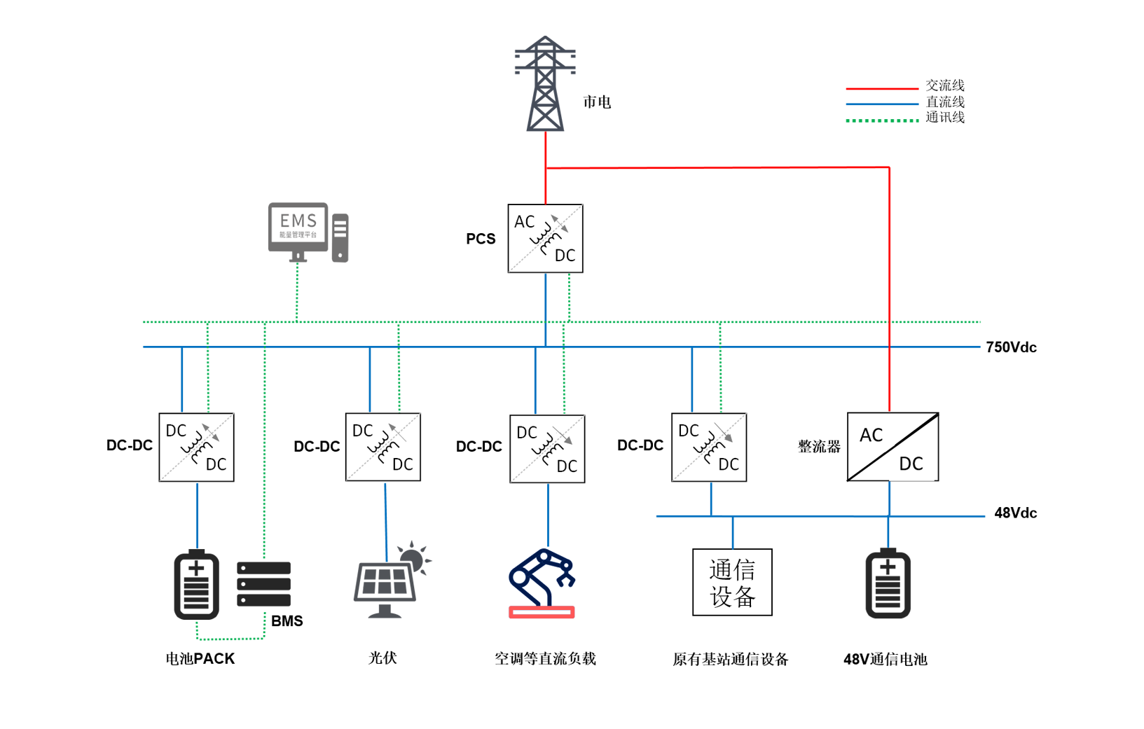 解決方(fang)案細節(jie)圖